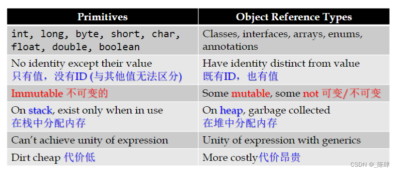 Java数据类型