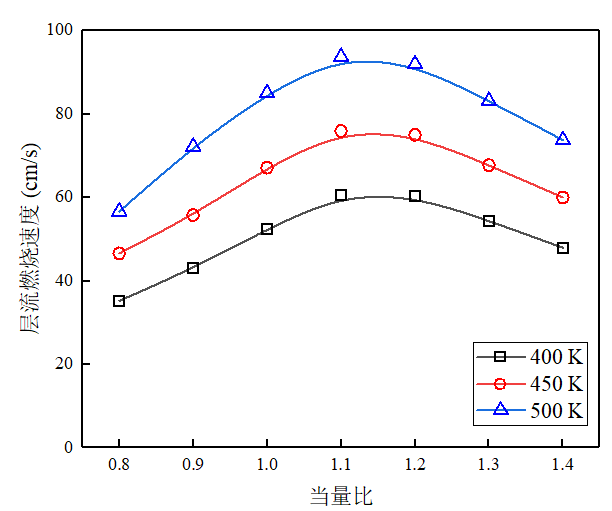 燃烧模拟软件Chemkin教程案例