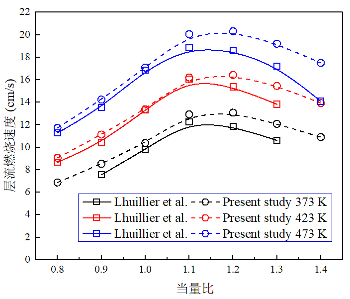 燃烧模拟软件Chemkin教程案例