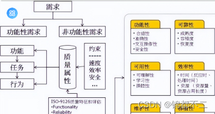 软件的高质量怎么通过软件测试来实现？