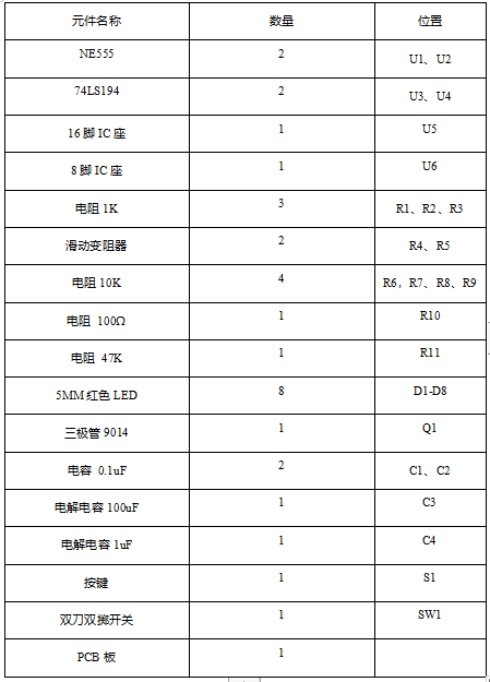 数字系统设计与制作报告——双向流水灯控制电路