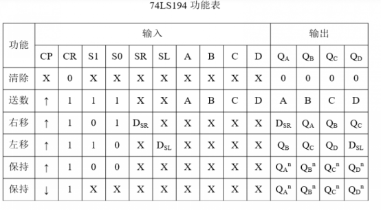 数字系统设计与制作报告——双向流水灯控制电路