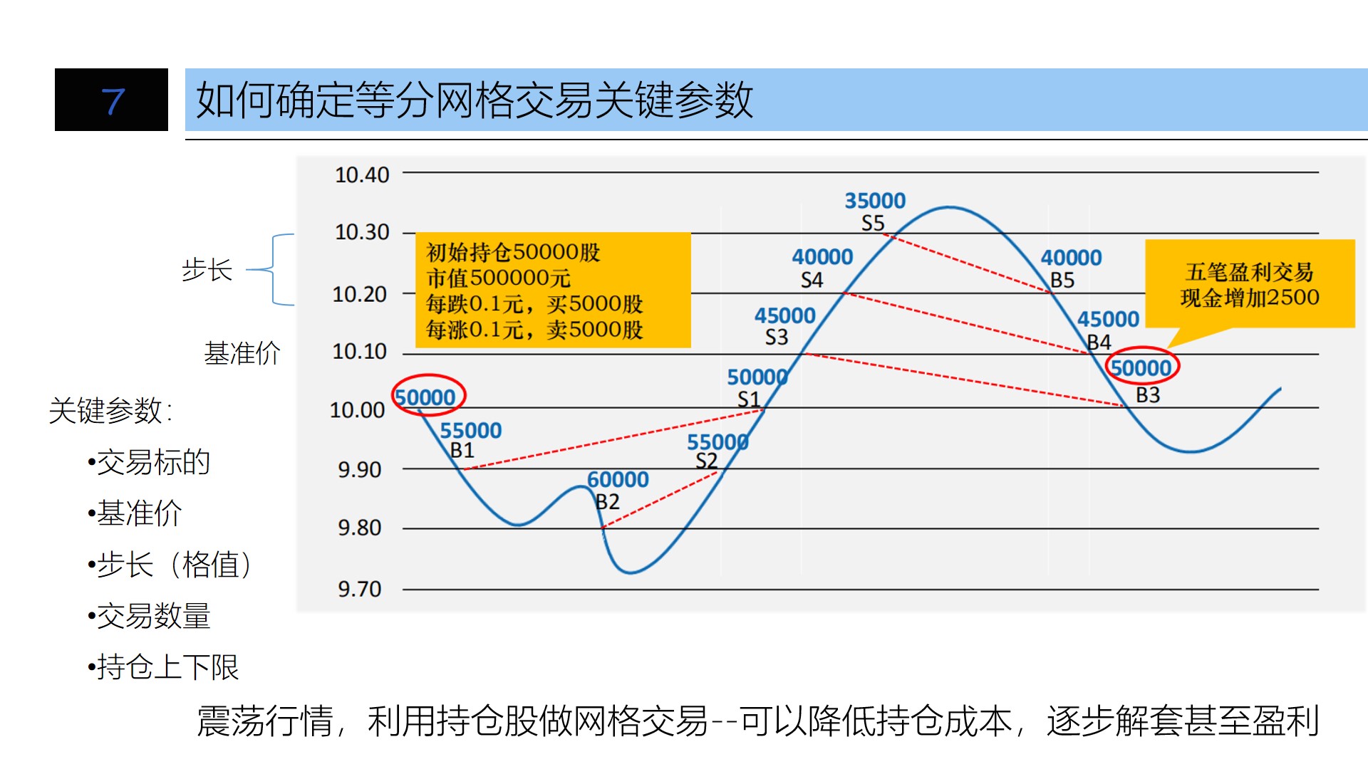 QMT量化交易网格交易 源码