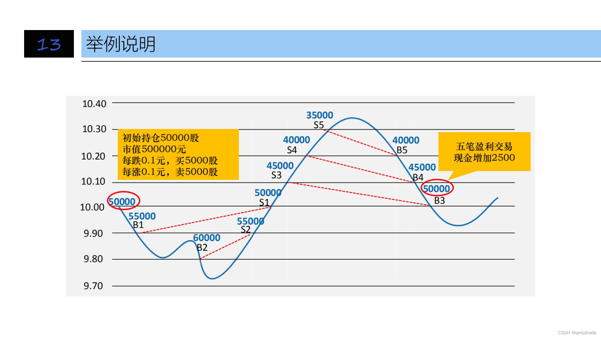 QMT量化交易网格交易 源码