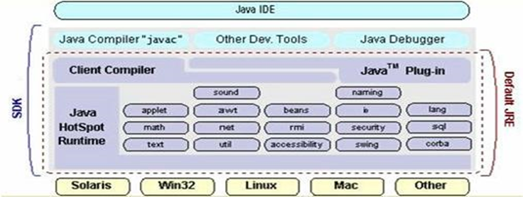 关于java的一些事