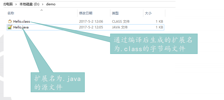 关于java的一些事