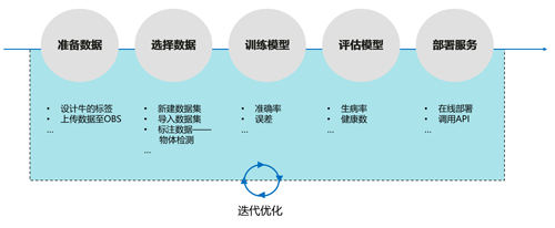 养殖场新来了个“AI管家”