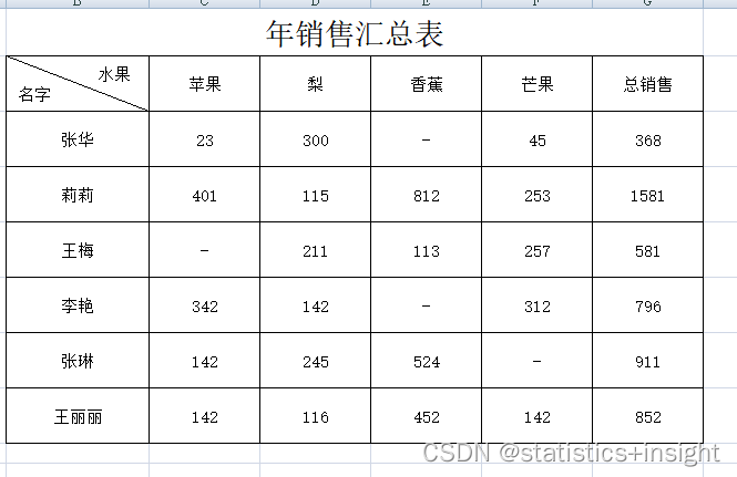 Excel表格中如何快速在空白处添加短横杠（-）