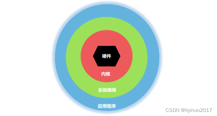 linux系统调用的来龙去脉(上)