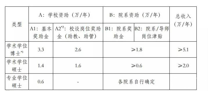 2023清华大学计算机考研信息汇总