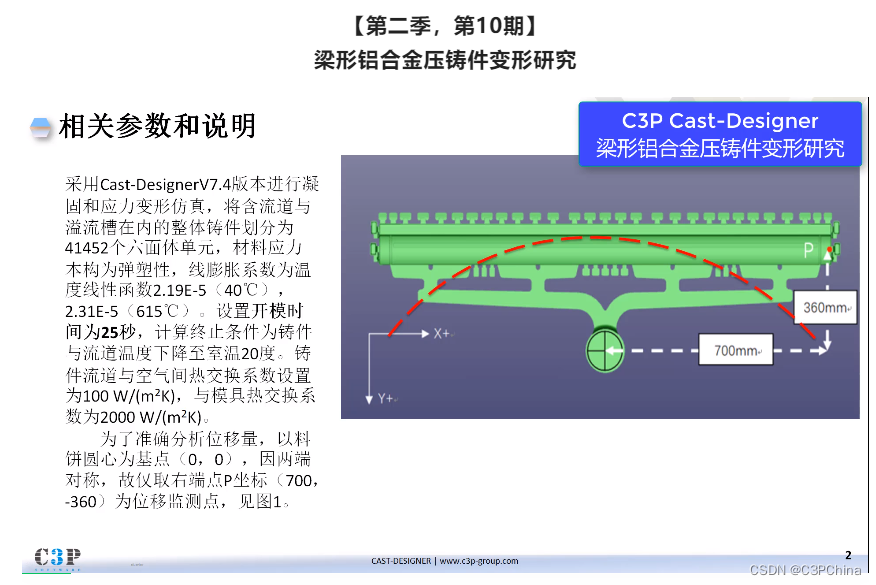 压铸模拟-梁形铝合金压铸件变形研究