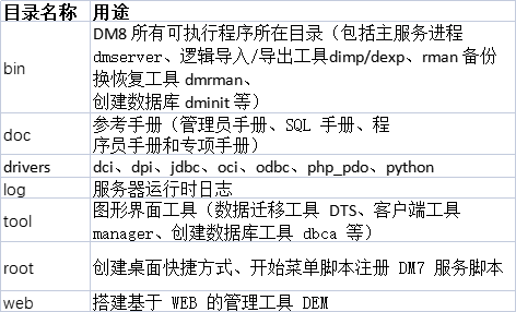 达梦数据库快速安装和目录介绍