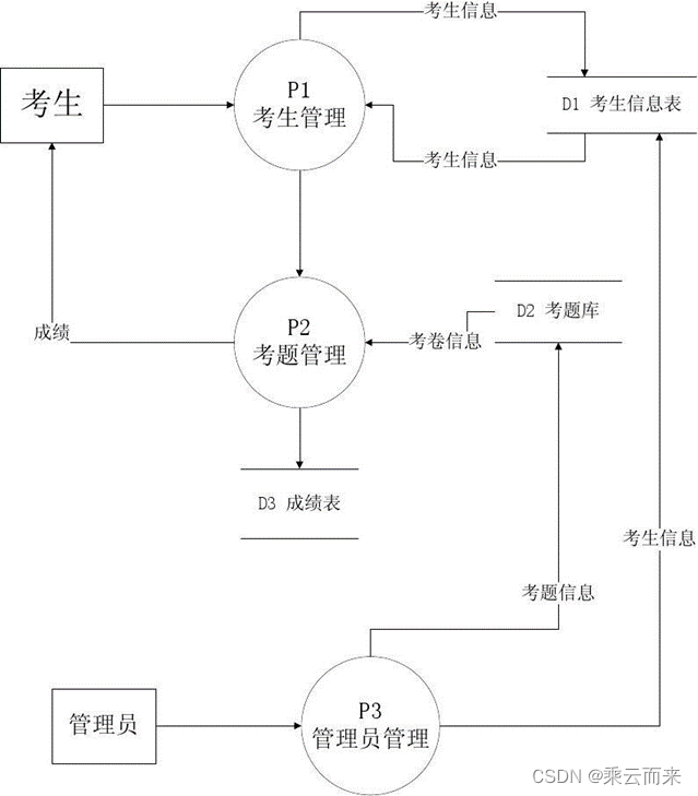 基于Java Web的网络考试系统