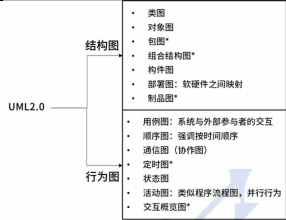 软件设计师知识点100条（61~80）