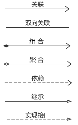 软件设计师知识点100条（61~80）