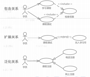 软件设计师知识点100条（61~80）