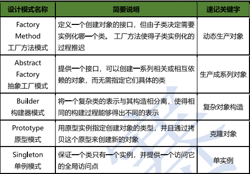 软件设计师知识点100条（61~80）