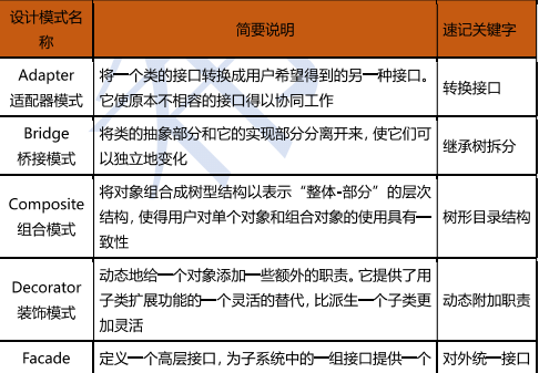 软件设计师知识点100条（61~80）