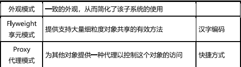 软件设计师知识点100条（61~80）