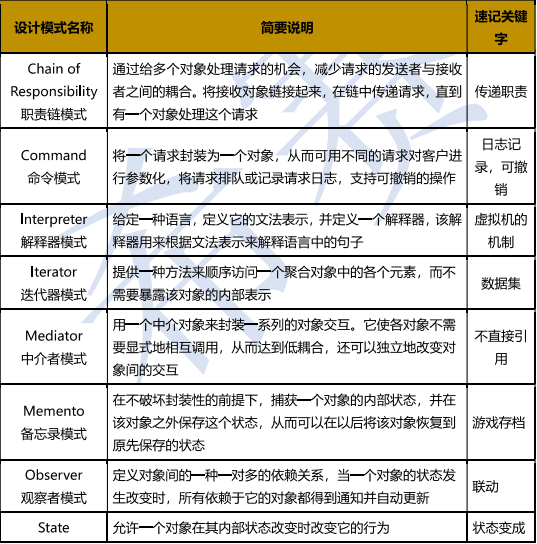 软件设计师知识点100条（61~80）