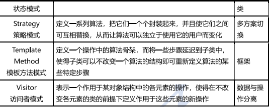 软件设计师知识点100条（61~80）