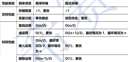 软件设计师知识点100条（61~80）