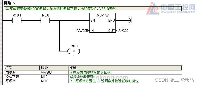 【工控老马】S7-200通过自由口控制Modbus变频器正反转实例详解