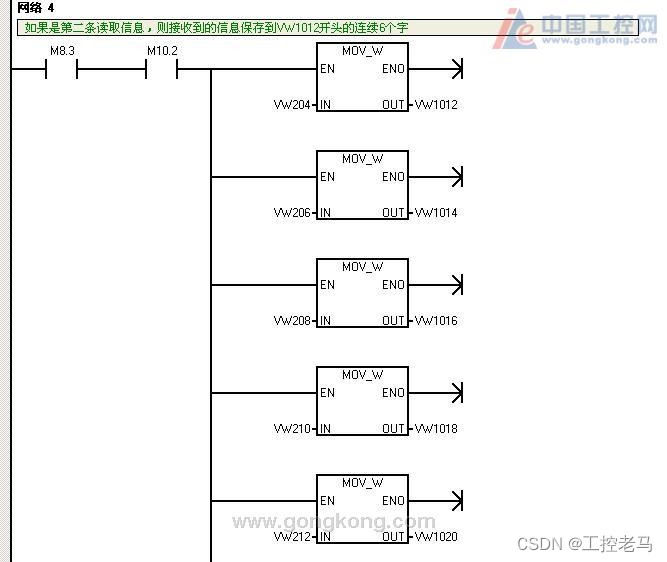 【工控老马】S7-200通过自由口控制Modbus变频器正反转实例详解