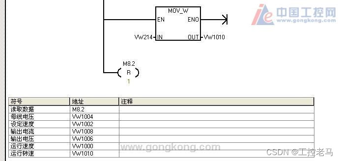 【工控老马】S7-200通过自由口控制Modbus变频器正反转实例详解