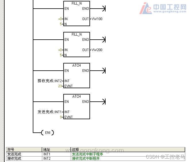 【工控老马】S7-200通过自由口控制Modbus变频器正反转实例详解