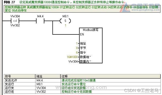 【工控老马】S7-200通过自由口控制Modbus变频器正反转实例详解