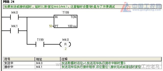 【工控老马】S7-200通过自由口控制Modbus变频器正反转实例详解