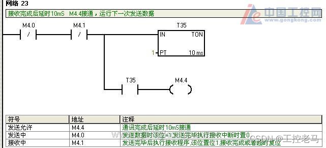 【工控老马】S7-200通过自由口控制Modbus变频器正反转实例详解