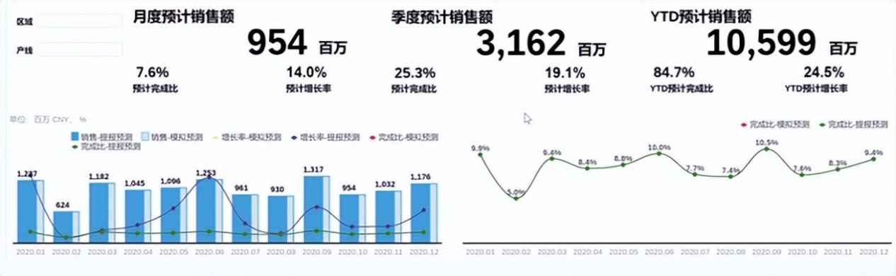 SAC案例精选：SAC Planning实现S&OP(销售与运营计划)模拟沙盘