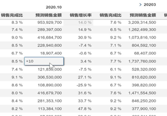 SAC案例精选：SAC Planning实现S&OP(销售与运营计划)模拟沙盘