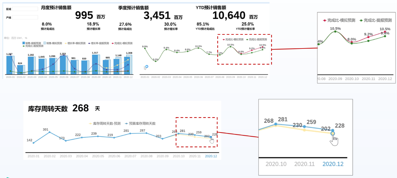 SAC案例精选：SAC Planning实现S&OP(销售与运营计划)模拟沙盘