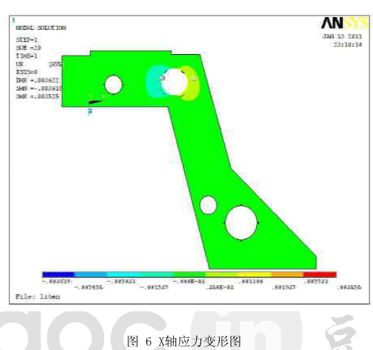 详细剖析ANSYS有限元分析这个软件