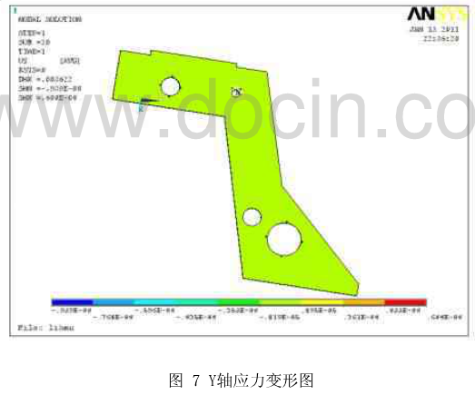 详细剖析ANSYS有限元分析这个软件