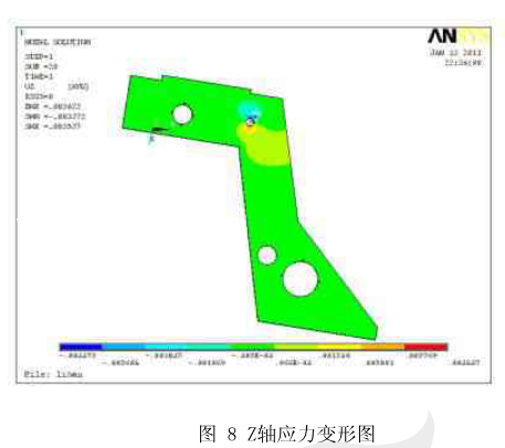 详细剖析ANSYS有限元分析这个软件