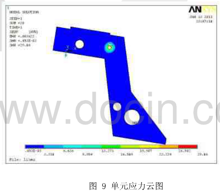 详细剖析ANSYS有限元分析这个软件