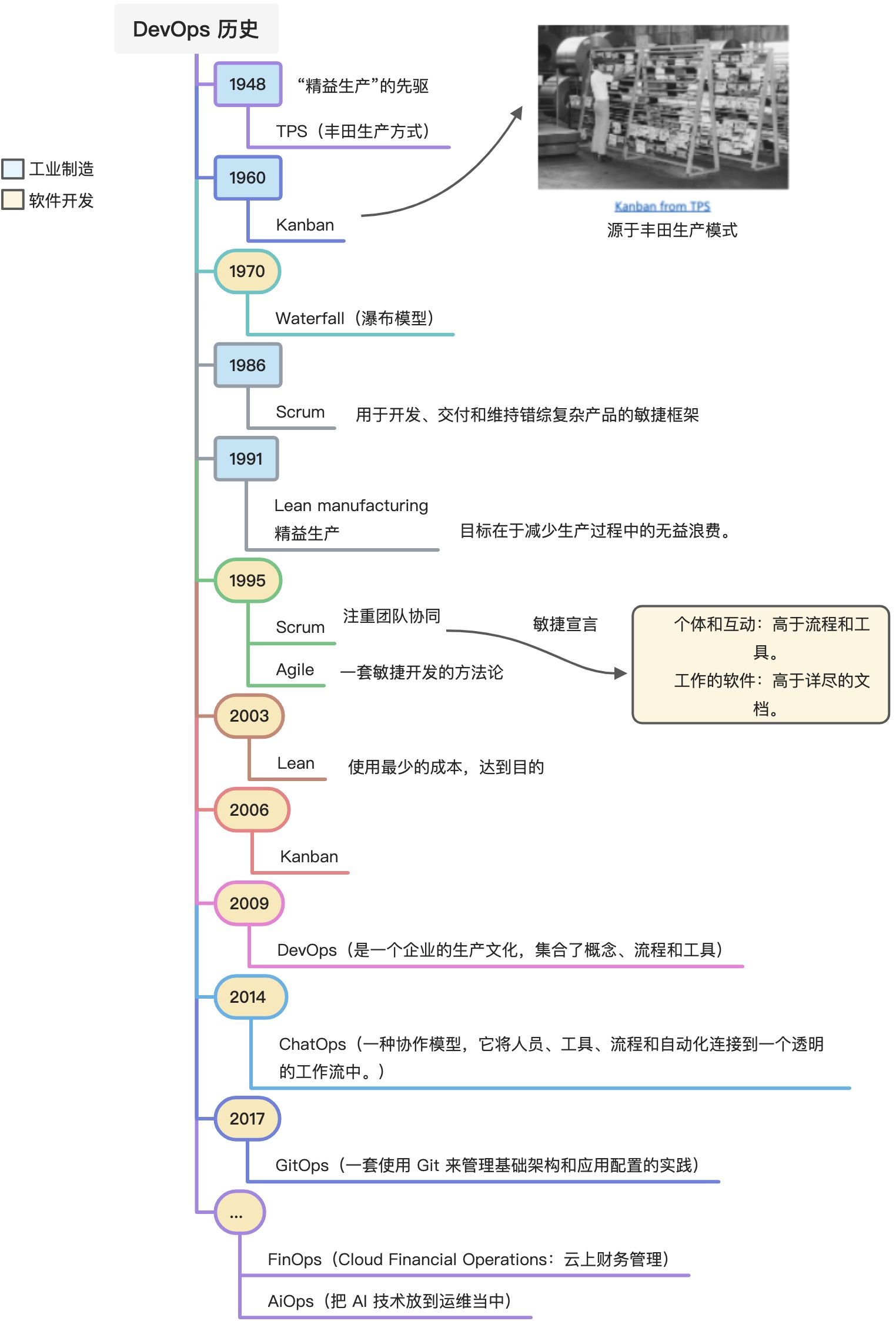 软件测试周刊（第70期）：让你遇到麻烦的不是未知，而是你确信的事，并非如你所想。