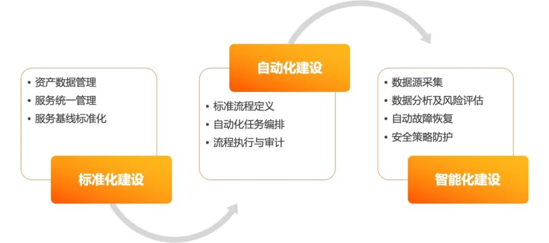 软件测试周刊（第70期）：让你遇到麻烦的不是未知，而是你确信的事，并非如你所想。