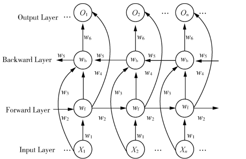 【LSTM数据预测】基于matlab BP+ELM+LSTM+BiLSTM+SAELSTM数据预测【含Matlab源码 1825期】