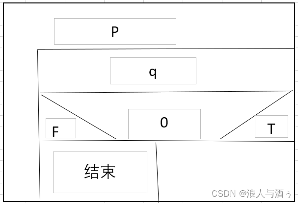 软件工程课堂作业