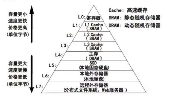 怎么保证缓存和数据库一致性