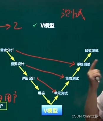 3.1 软件生命周期和软件开发模型（上）