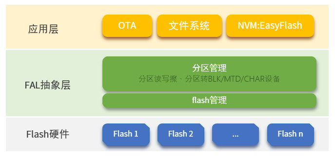 rt-thread应用篇(03)---基于STM32F429实现web服务器功能