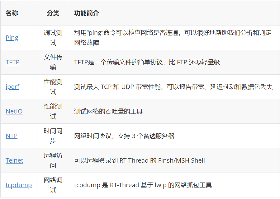 rt-thread应用篇(03)---基于STM32F429实现web服务器功能