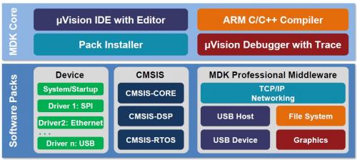 汽车电子技术——ECU/MCU嵌入式软件开发