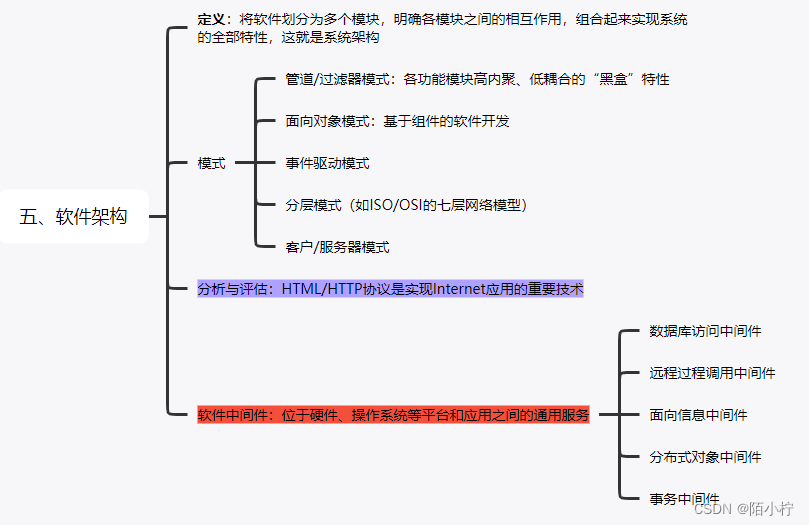 【系统集成项目管理】之信息系统集成（二）